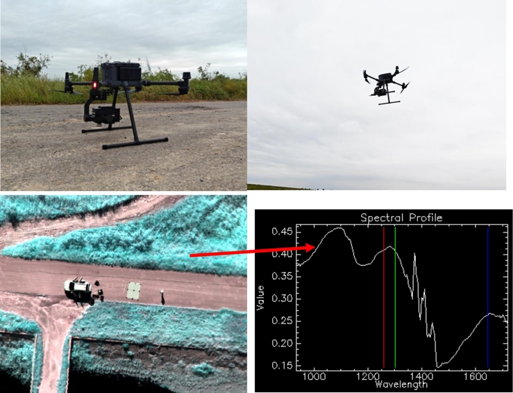 河南中原光電測控技術有限公司機載近紅外高光譜成像系統(tǒng)
