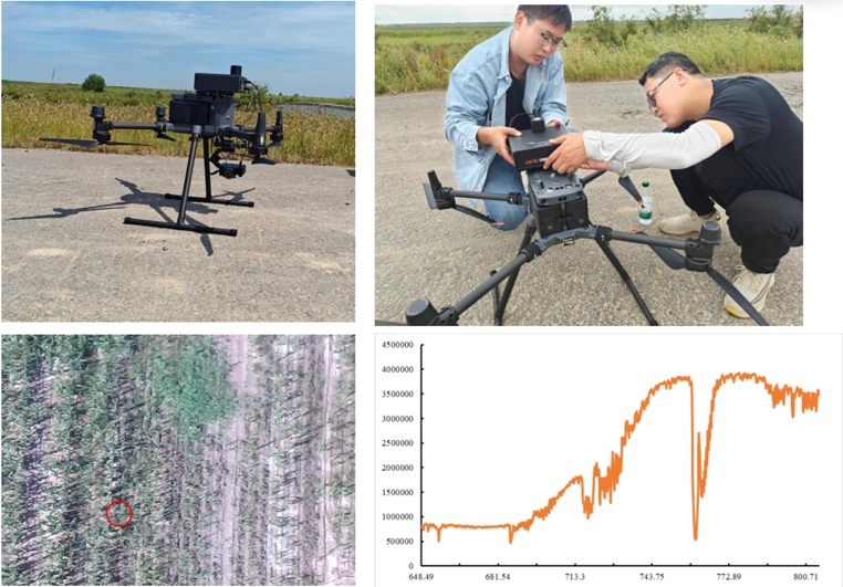 河南中原光電測控技術有限公司機載日光誘導葉綠素熒光測試系統(tǒng)