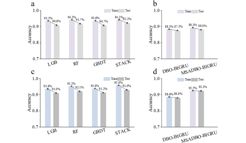 追蹤三文魚之源：融合高光譜成像與深度學(xué)習(xí)的創(chuàng)新技術(shù)揭秘