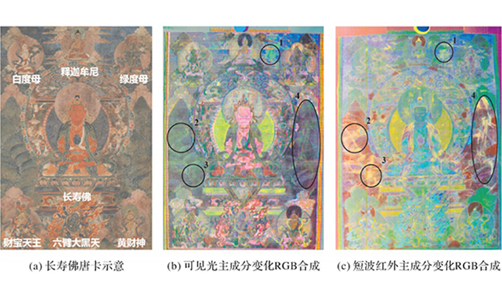 揭秘文物考古中的高光譜成像技術：三星堆的奇跡