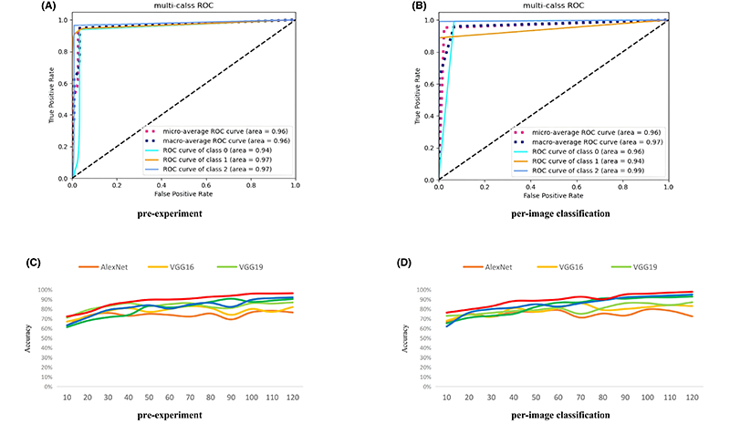 從光譜到病理：高光譜成像為結(jié)直腸息肉醫(yī)學(xué)診斷提供新依據(jù)，試點(diǎn)研究顯成效